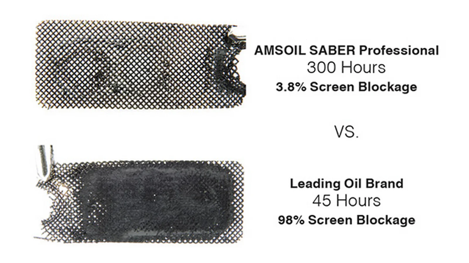 Spark arrestor carbon deposit comparison from AMSOIL SABER Professional testing