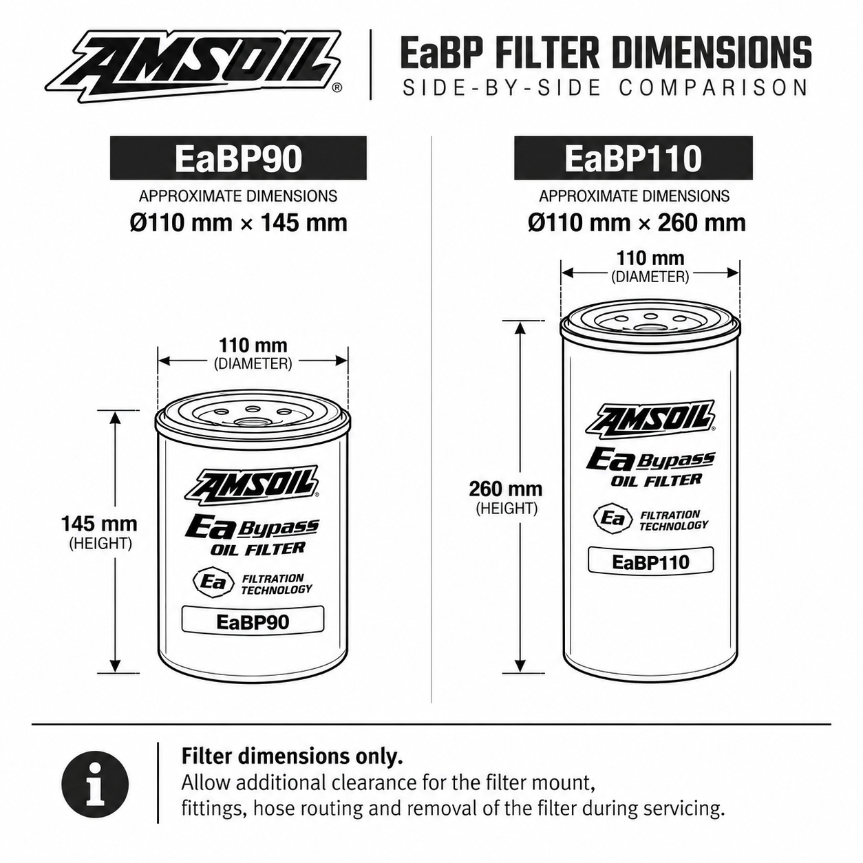 AMSOIL EaBP90 and EaBP110 bypass oil filter size comparison showing filter dimensions