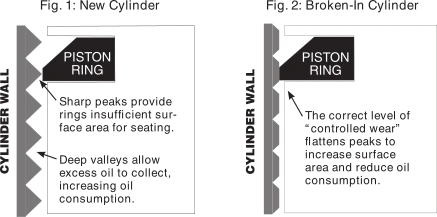 Piston ring seating during engine break-in