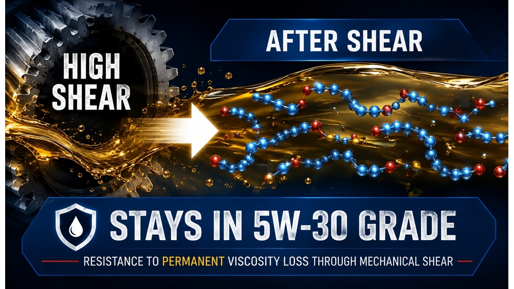 What Does “Stay-in-Grade” Oil Mean?